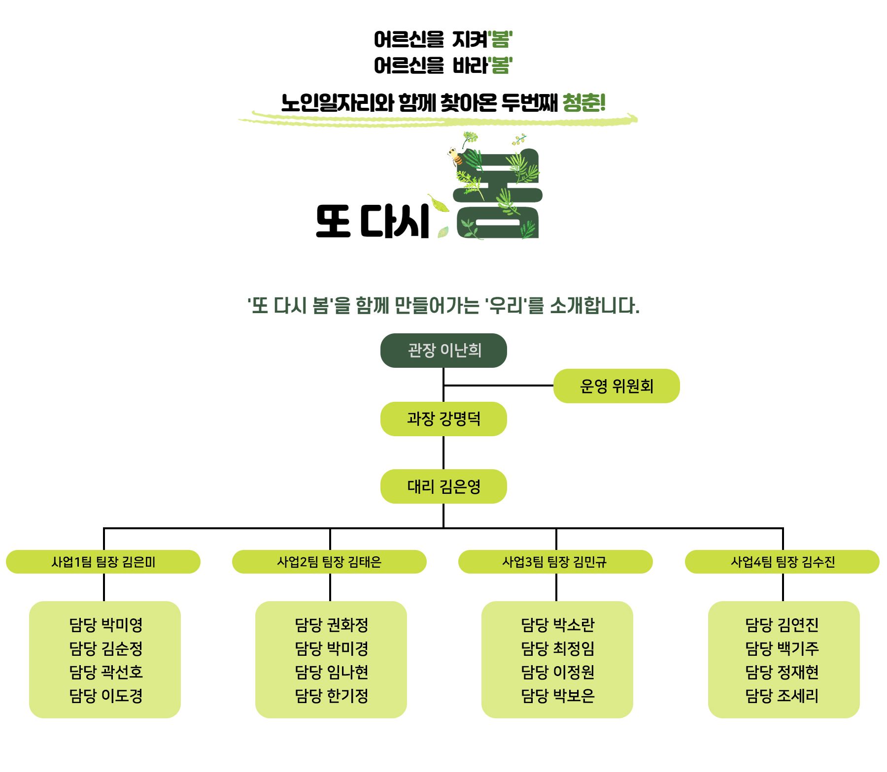 조직도